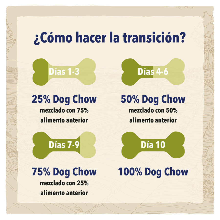 14 kg Dog Chow Adult Frango ra&ccedil;&atilde;o para c&atilde;es, , large Imagem n&uacute;mero 2